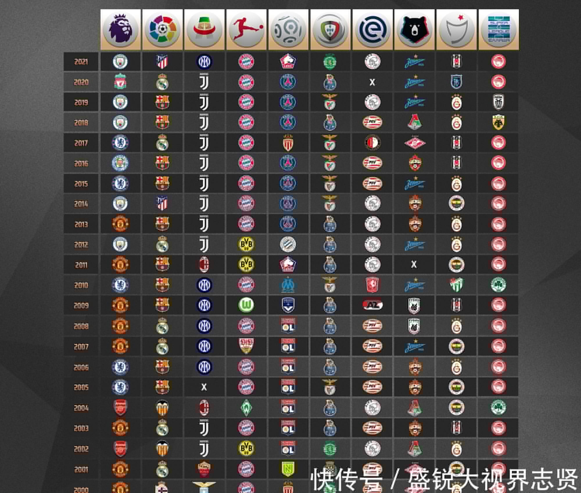 们学会